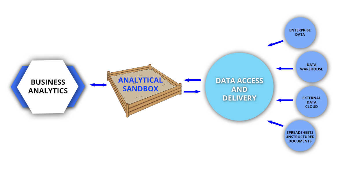 What is Sandbox